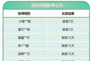 官方：加拉塔萨雷同费内巴切的土超杯12月30日将在沙特利雅得举办